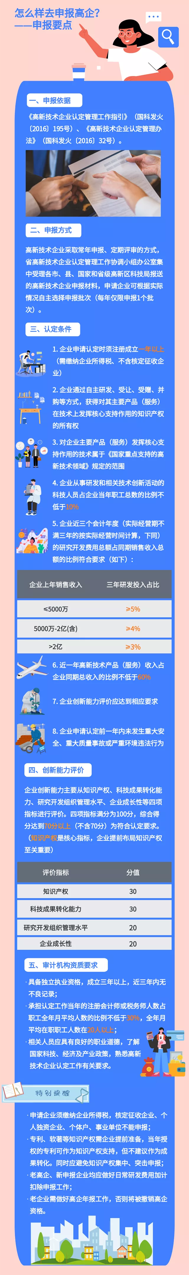 江苏科技资质网