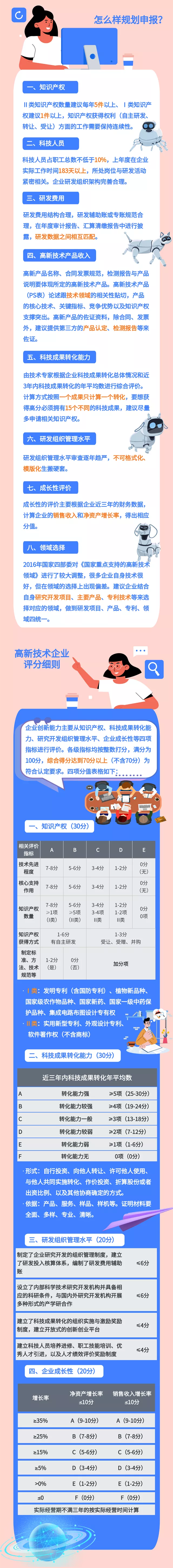 江苏科技资质网