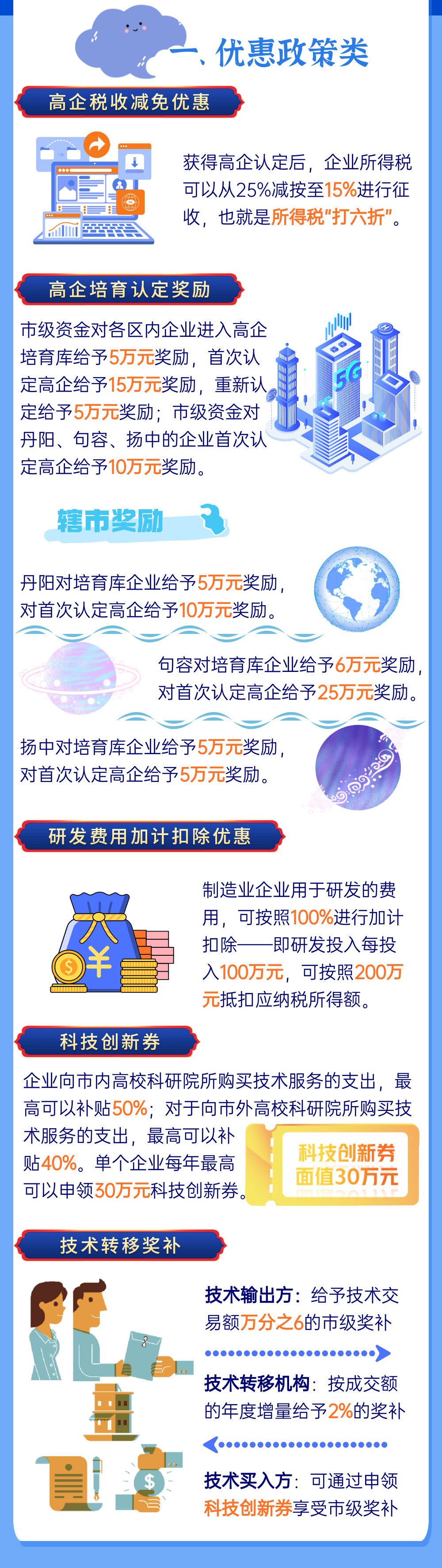 江苏科技资质网