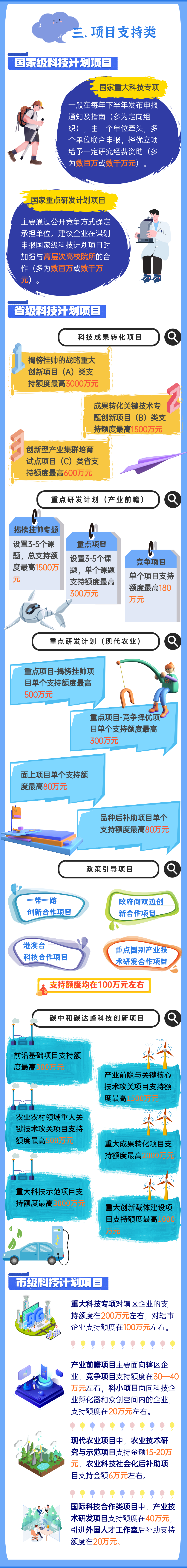 江苏科技资质网